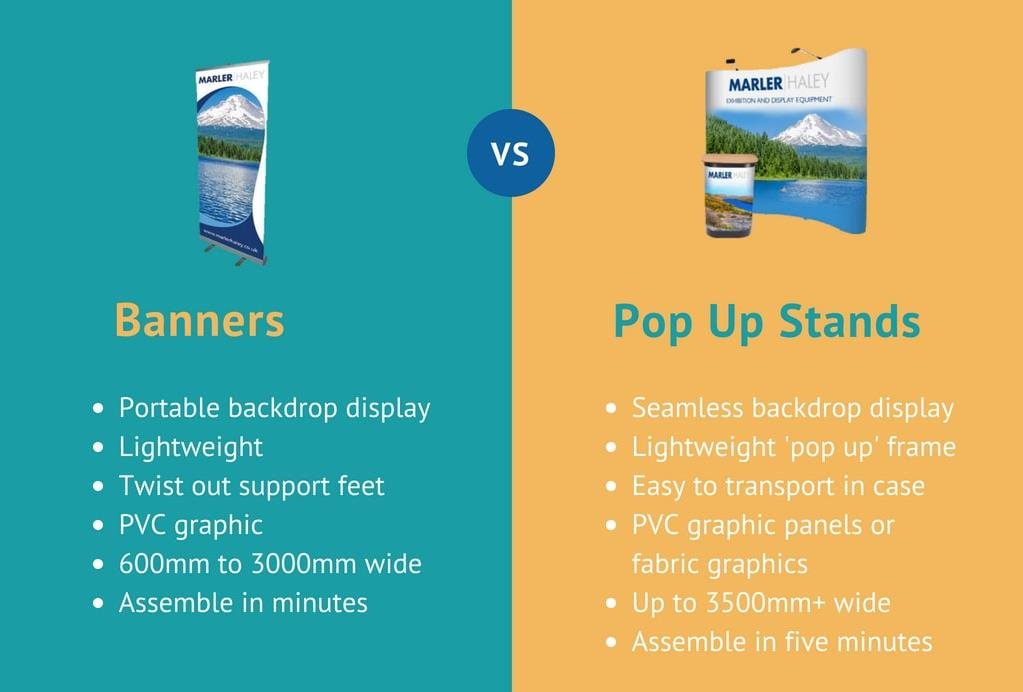 Difference between banners and pop ups