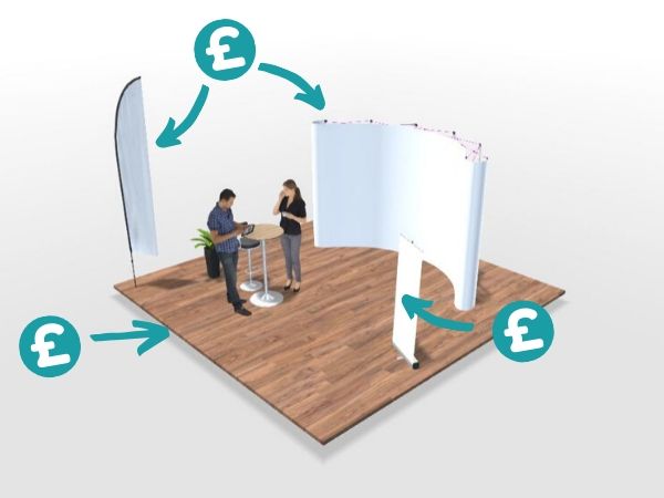 Different costs of exhibitions