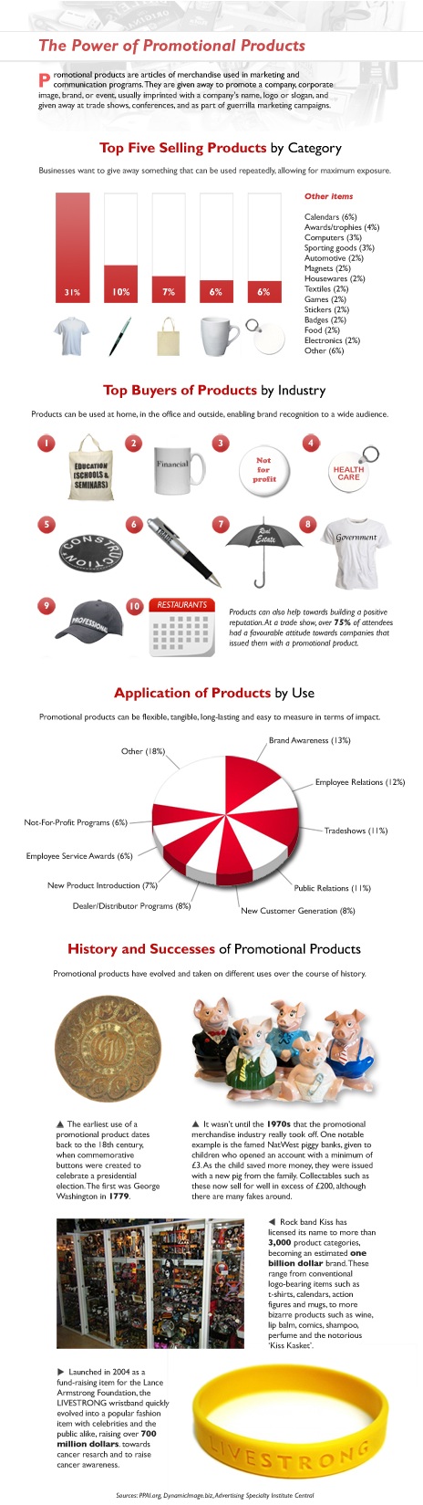 The Power of Promotional Products